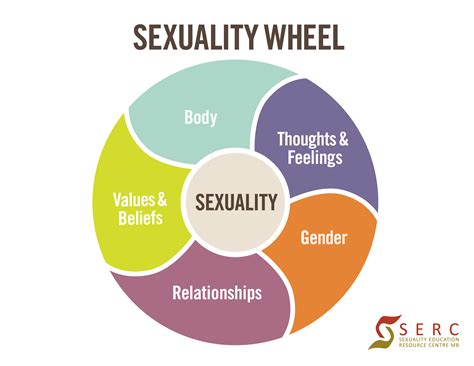 Hypersexualisation is defined with the help of more than one definition. . Definition of sexualization in psychology